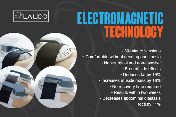 Graphic to show bullet points of how LA-EMS Body Sculpting Uttoxeter treatment works