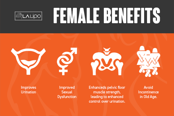 See our incontinence treatment prices and plans from LA LIPO Uttoxeter
