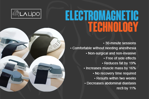 Benefits of LA-EMS Body Sculpting Treatment Uttoxeter