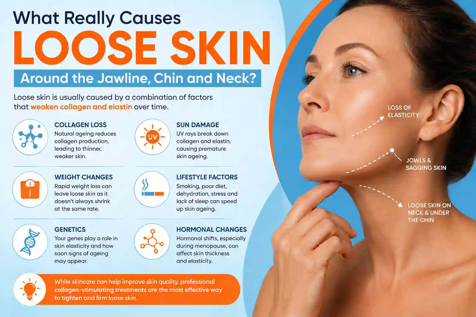 What Really Causes Loose Skin Around the Jawline, Chin and Neck Uttoxeter?